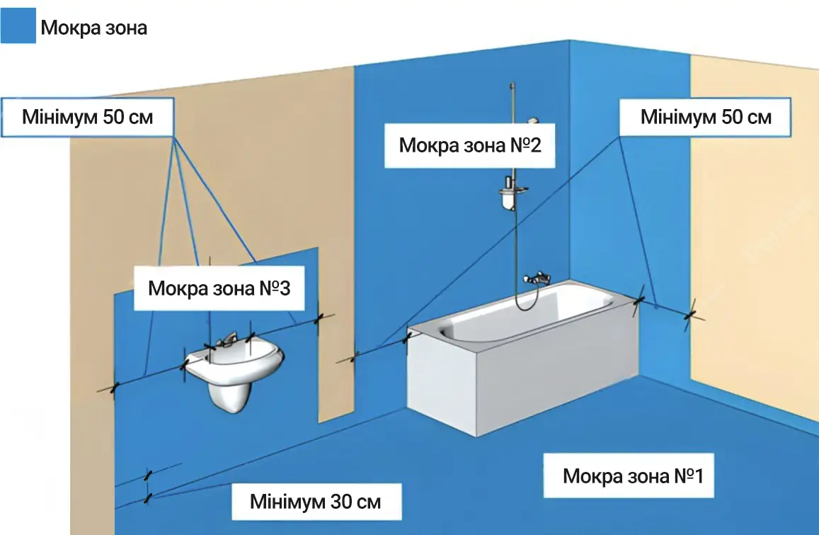 Мокрі зони у ванній кімнаті фото