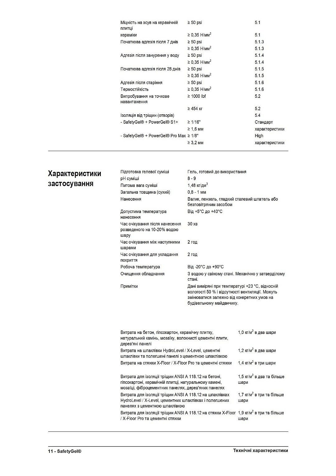 Гидроизоляция Гидроизоляция Litokol SafetyGel 10 кг SFTG0010 фото 16 Гидроизоляция Гидроизоляция Litokol SafetyGel 10 кг SFTG0010 фото 15